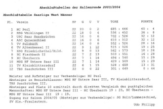 Meistertabelle